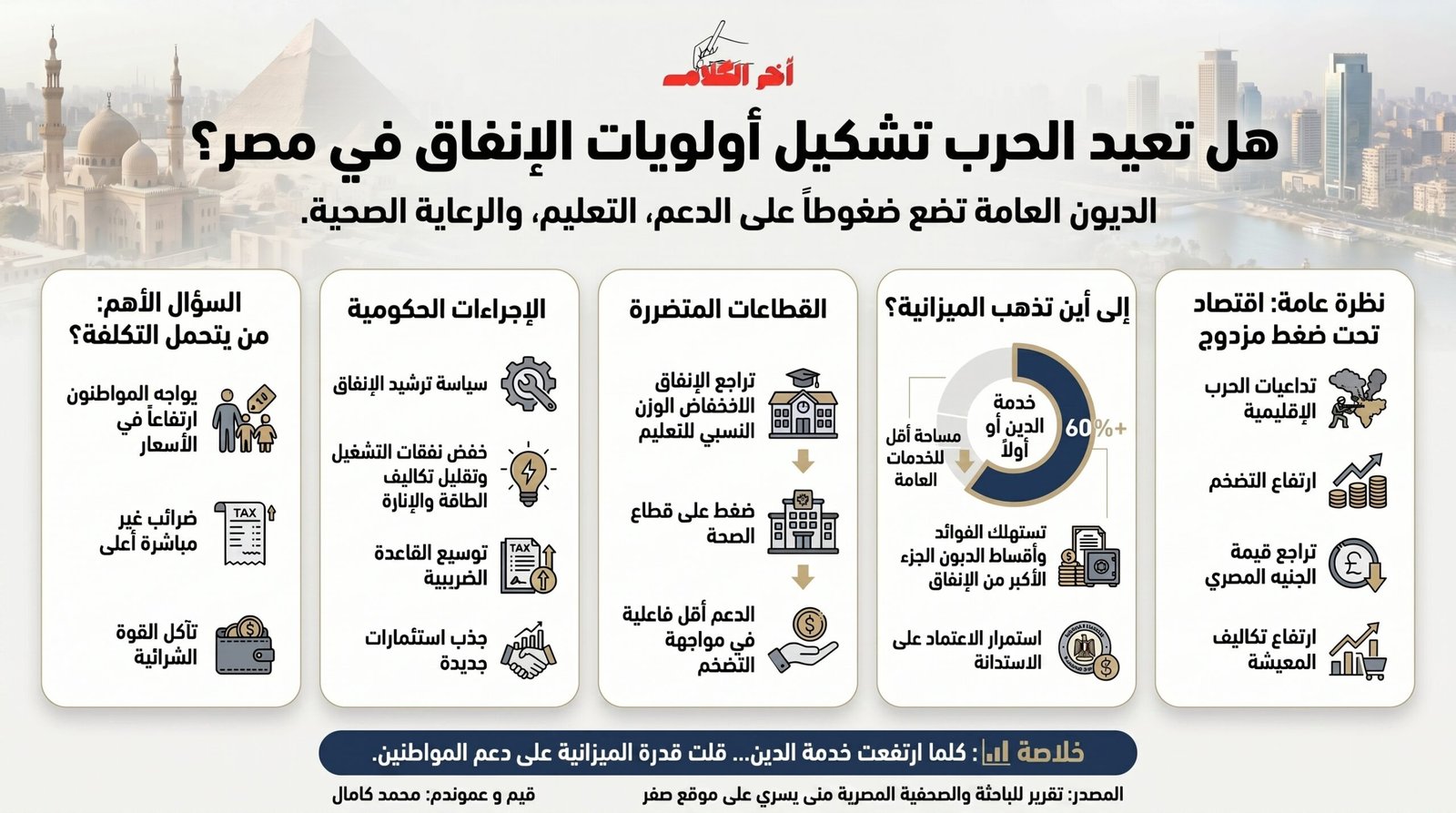 هل تعيد الحرب تشكيل أولويات الإنفاق في مصر؟