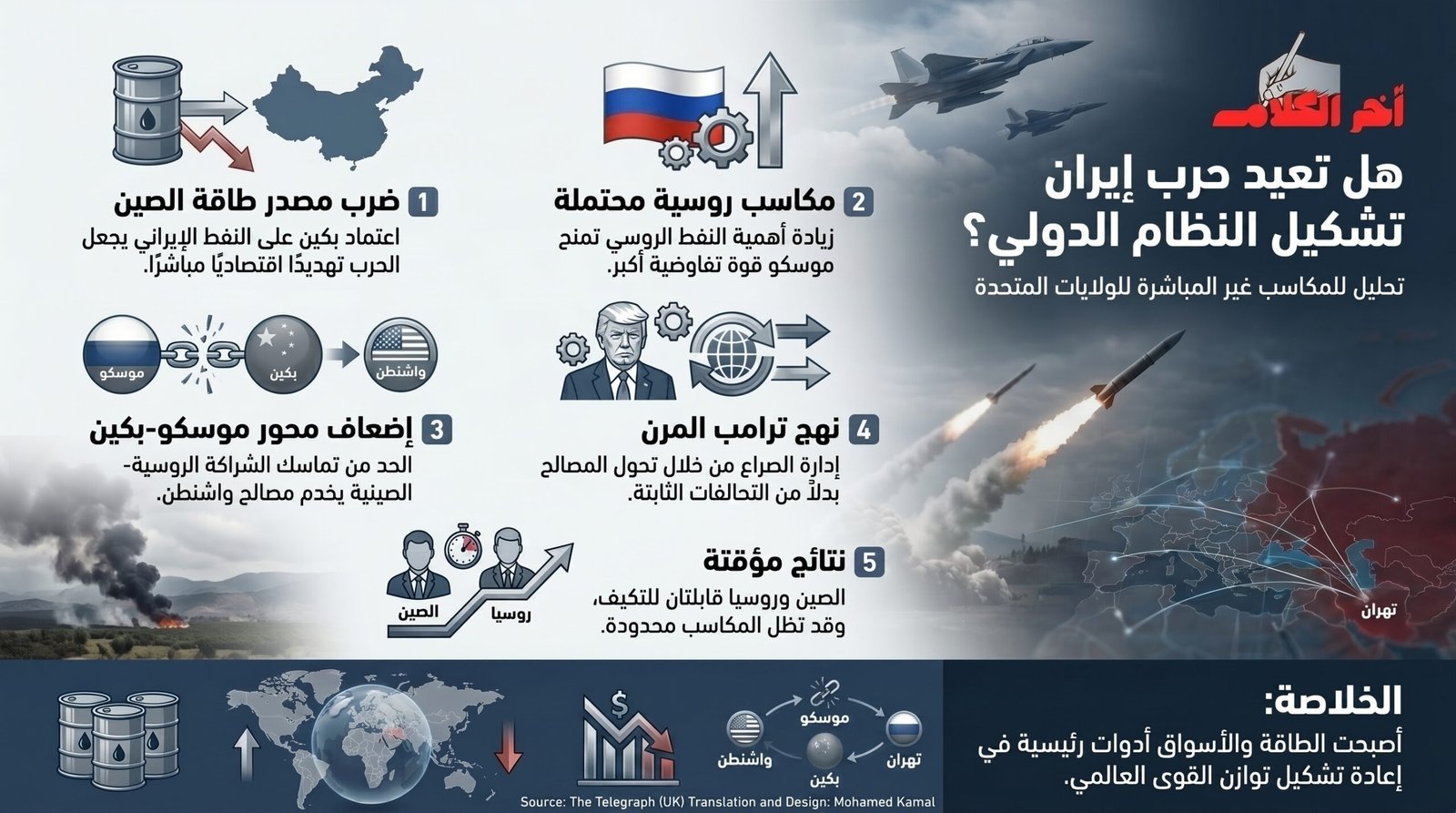 هل تستخدم واشنطن حرب إيران لإعادة تشكيل النظام الدولي؟