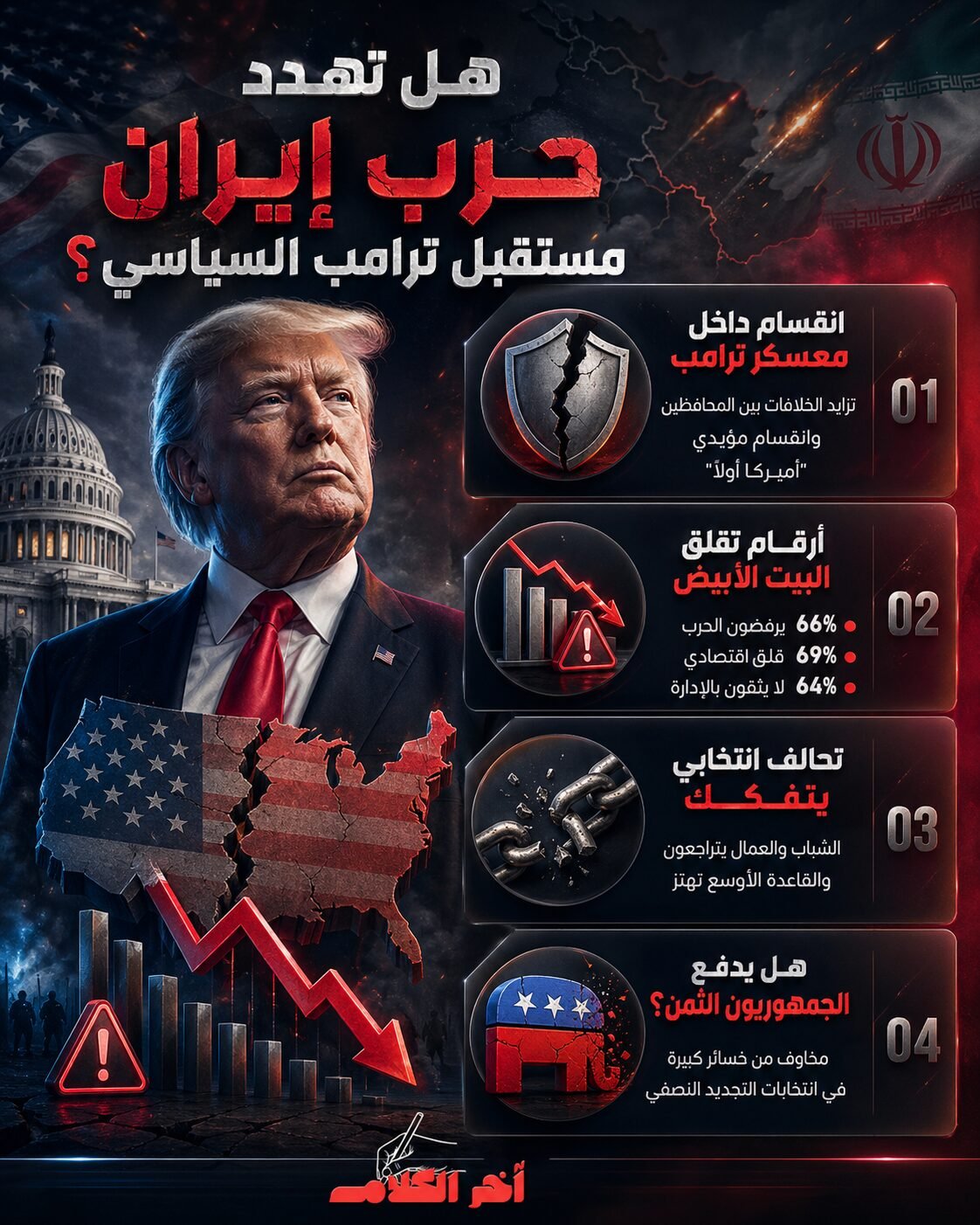 هل تهدد حرب إيران مستقبل ترامب السياسي؟