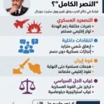 هل يحقق نتنياهو النصر الكامل