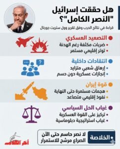 هل يحقق نتنياهو النصر الكامل