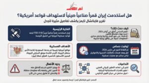 فايننشال تايمز: إيران استخدمت قمرًا صناعيًا صينيًا لمراقبة قواعد أمريكية