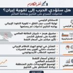 هل تعزز الحرب قوة إيران؟