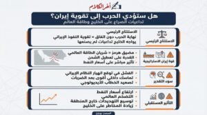 هل تعزز الحرب قوة إيران؟