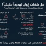 تقرير Antiwar: هل شكلت إيران تهديدًا حقيقيًا؟