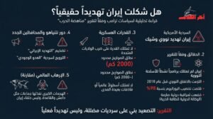 تقرير Antiwar: هل شكلت إيران تهديدًا حقيقيًا؟