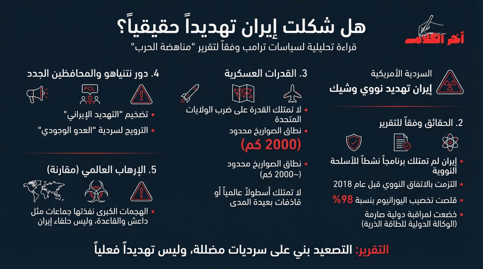تقرير Antiwar: هل شكلت إيران تهديدًا حقيقيًا؟