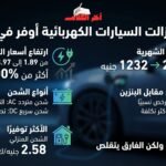 هل لا تزال السيارات الكهربائية أوفر في مصر؟