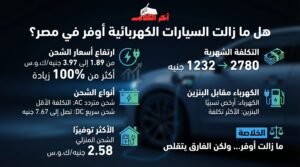 هل لا تزال السيارات الكهربائية أوفر في مصر؟