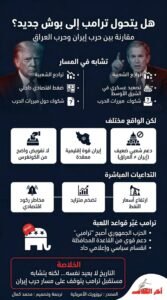 هل يسير ترامب على خطى بوش؟