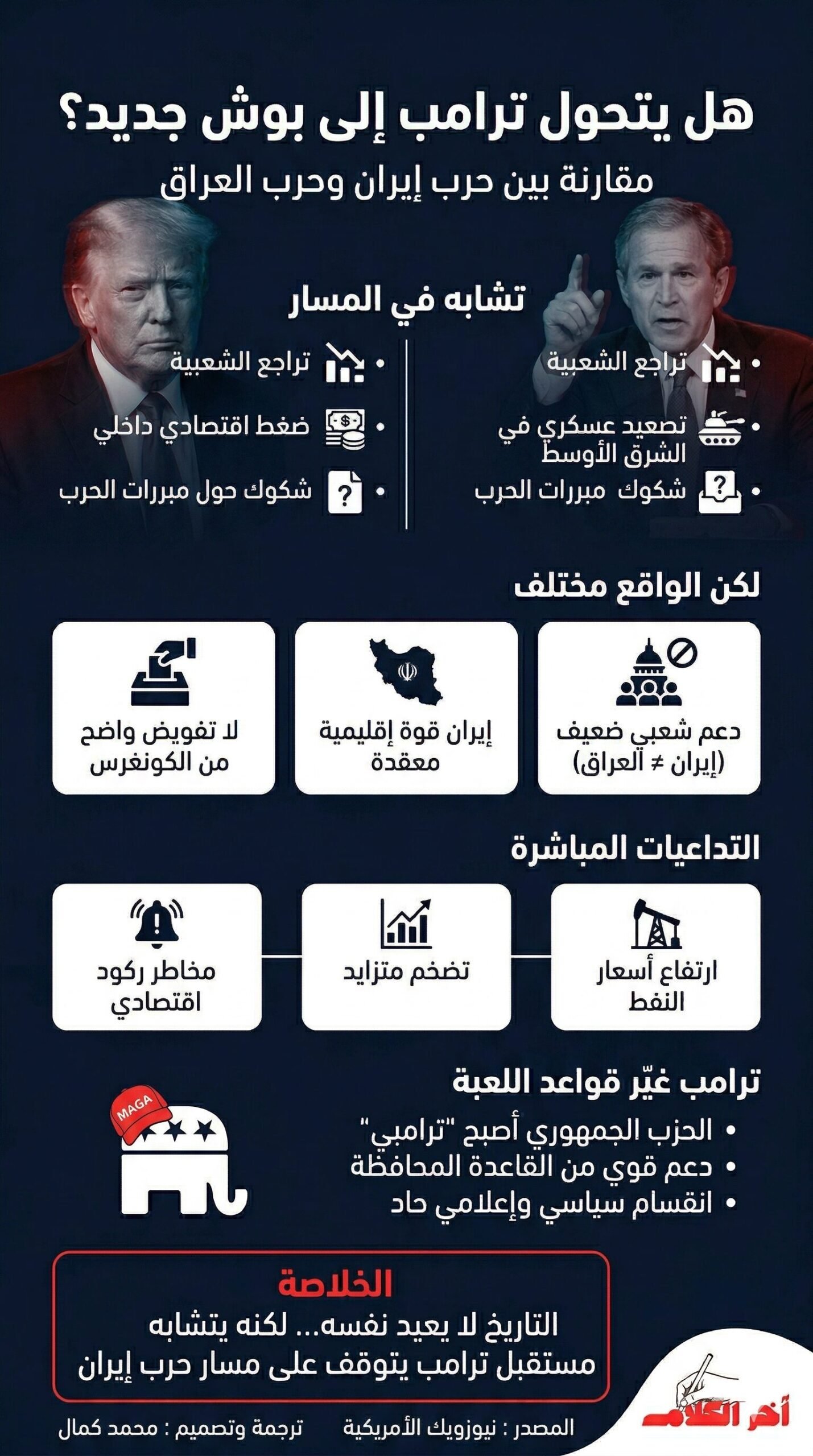 هل يسير ترامب على خطى بوش؟