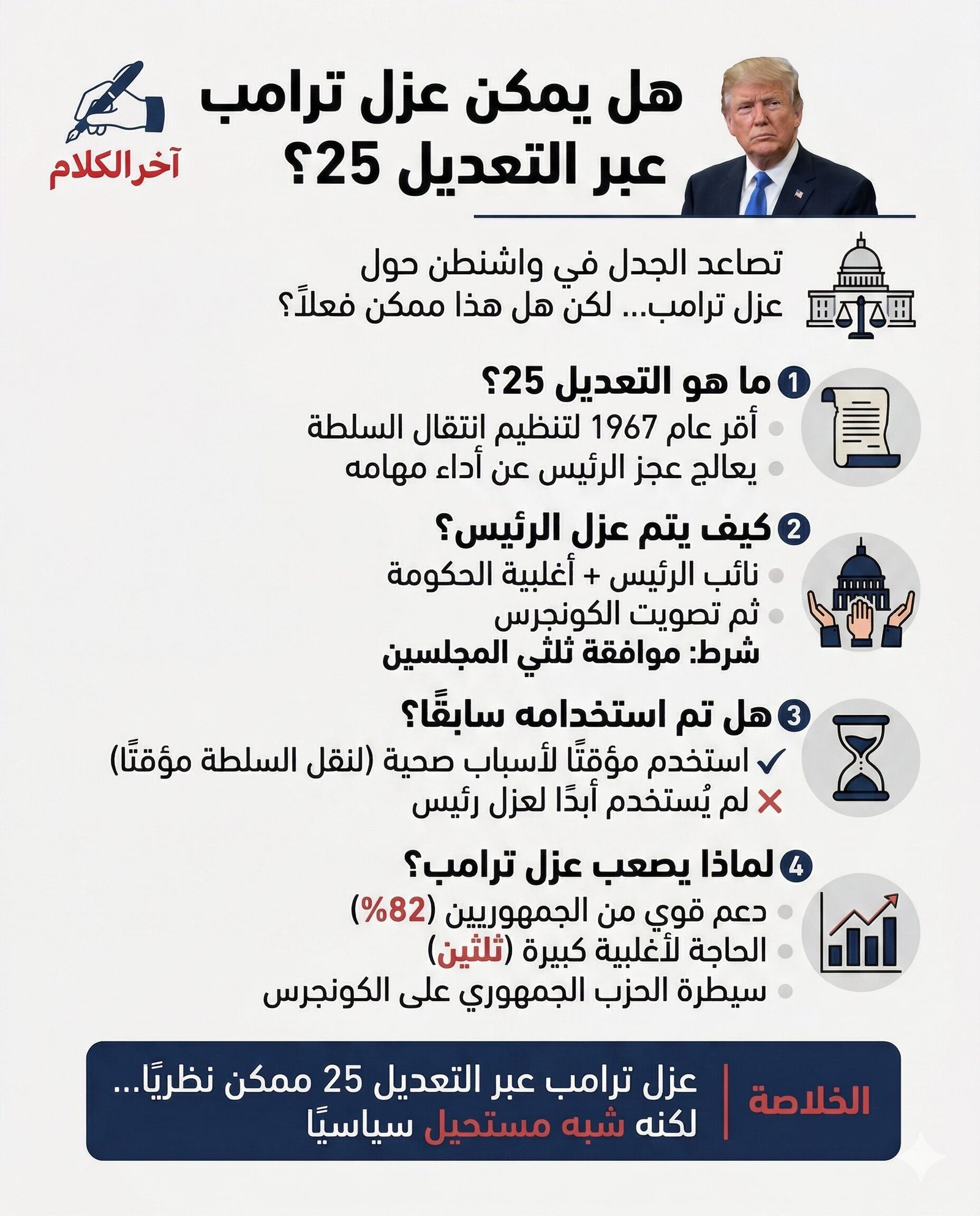 هل يمكن عزل دونالد ترامب عبر التعديل الخامس والعشرين؟