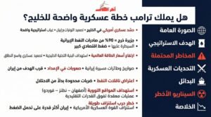 تصعيد أمريكي في الخليج يثير تساؤلات استراتيجية