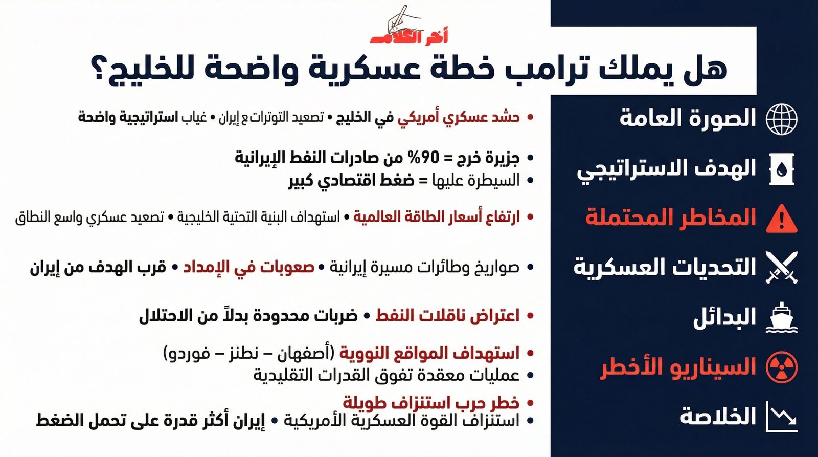 تصعيد أمريكي في الخليج يثير تساؤلات استراتيجية