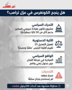 هل تقترب لحظة عزل ترامب؟