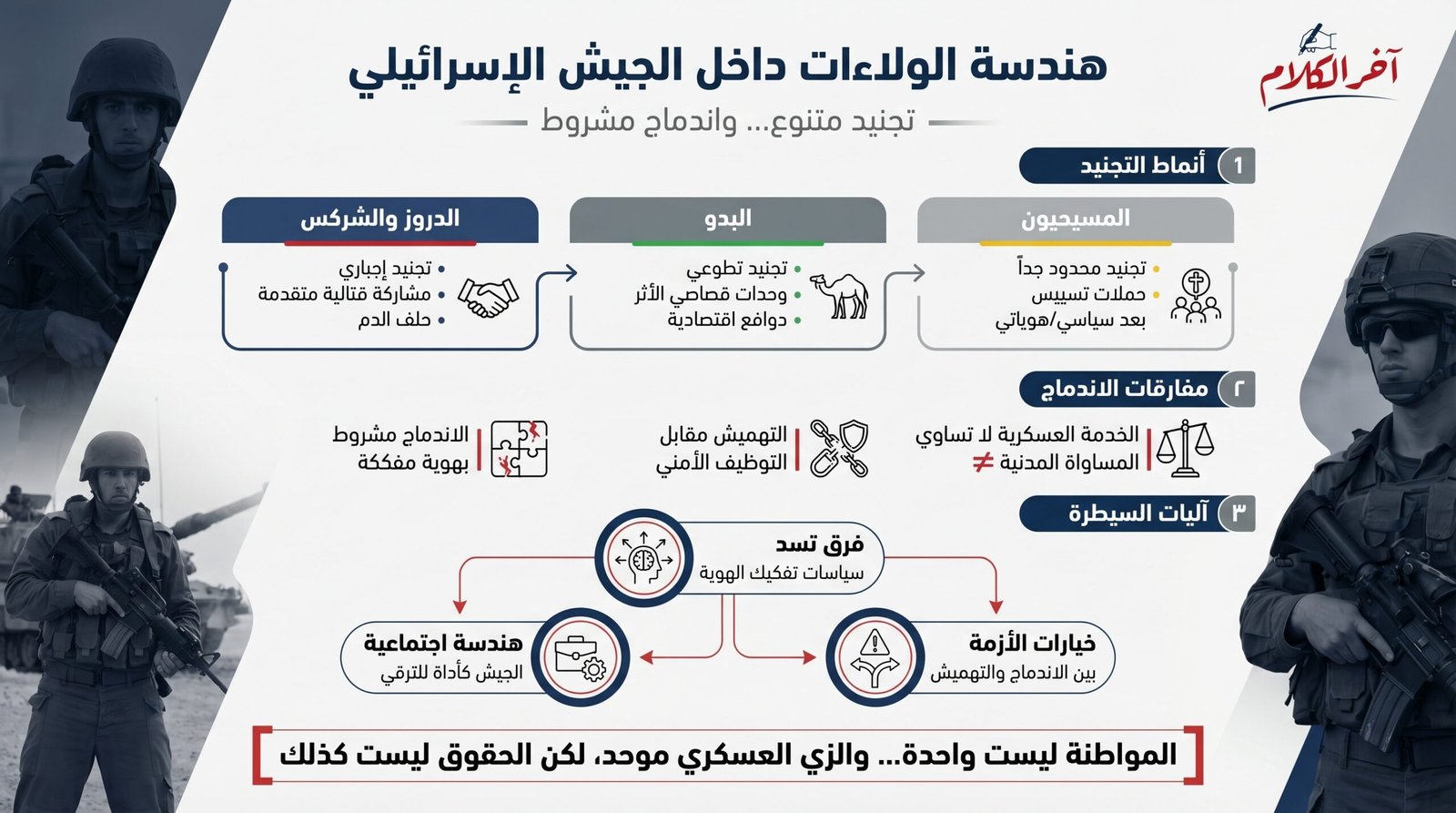 هندسة الولاءات: كيف يوظّف الجيش الإسرائيلي الأقليات بين حلف الدم وفرّق تسد؟