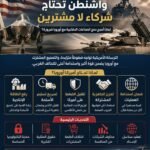 ناشيونال انترست: واشنطن تحتاج شركاء لا مشترين.