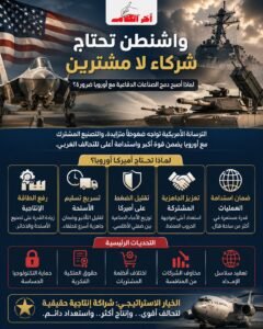 ناشيونال انترست: واشنطن تحتاج شركاء لا مشترين.