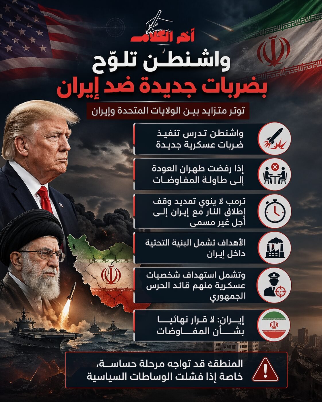 واشنطن تلوّح بضربات جديدة ضد إيران