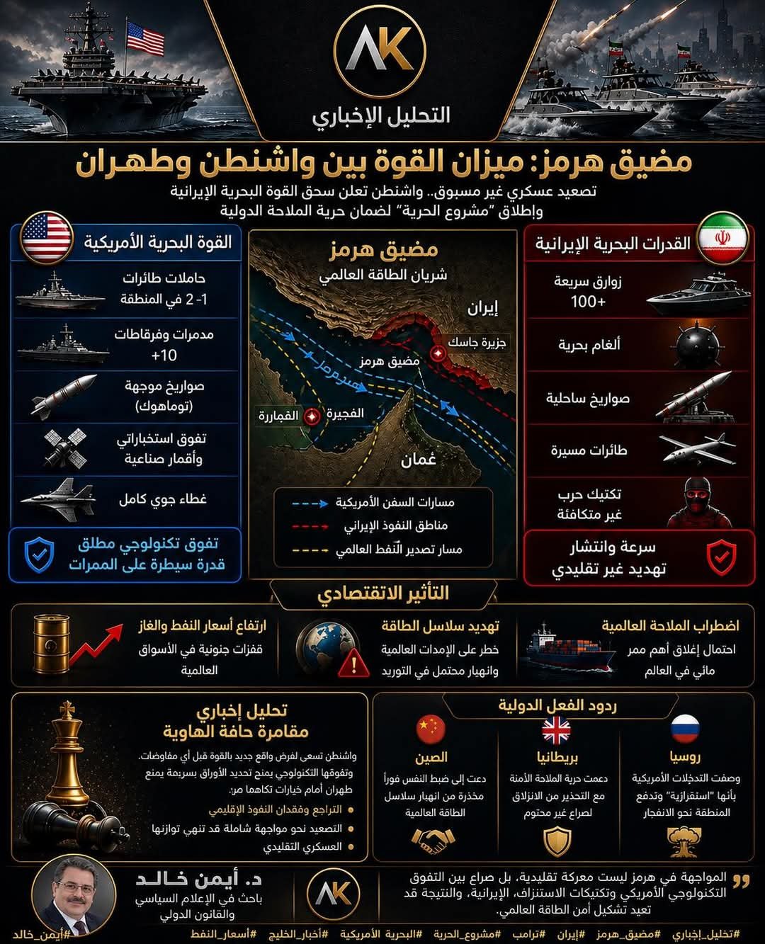 تصعيد غير مسبوق في مضيق هرمز