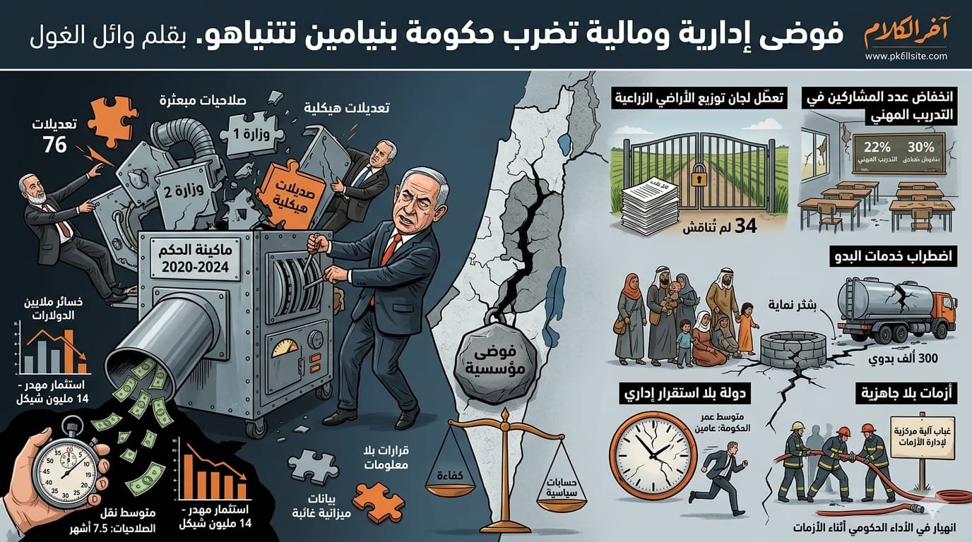 كيف اجتاحت الفوضى حكومة نتنياهو؟