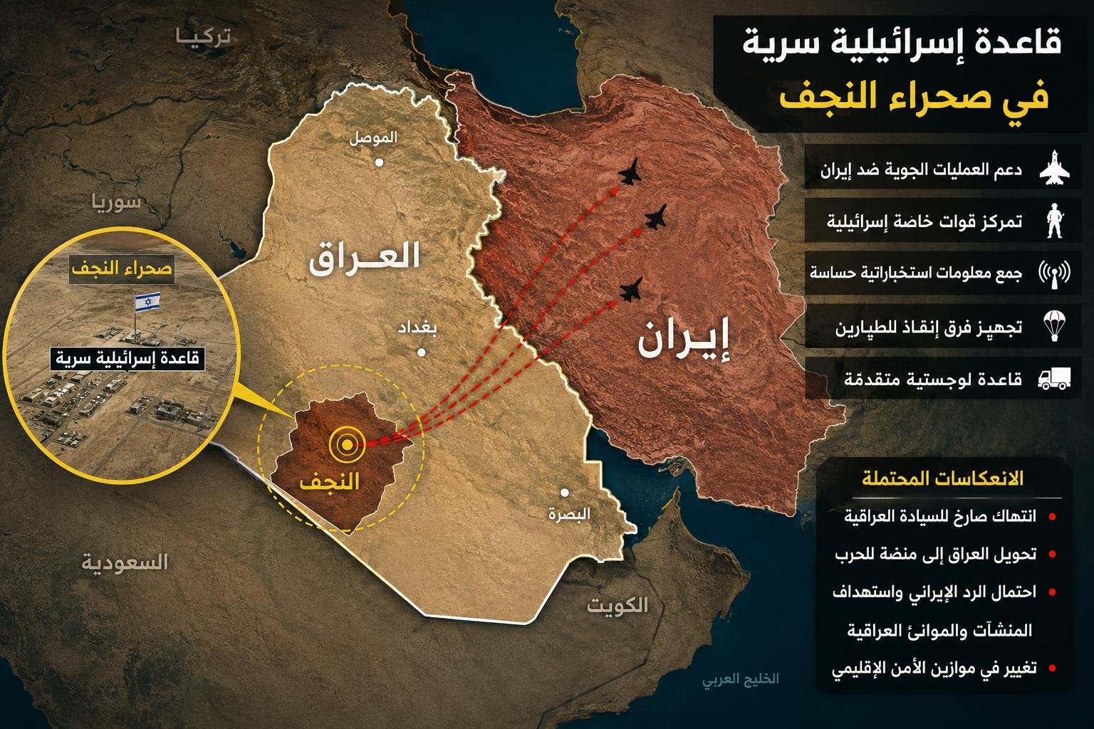 د.أيمن خالد يكتب: هل أصبح العراق منصة للحرب القادمة على إيران؟