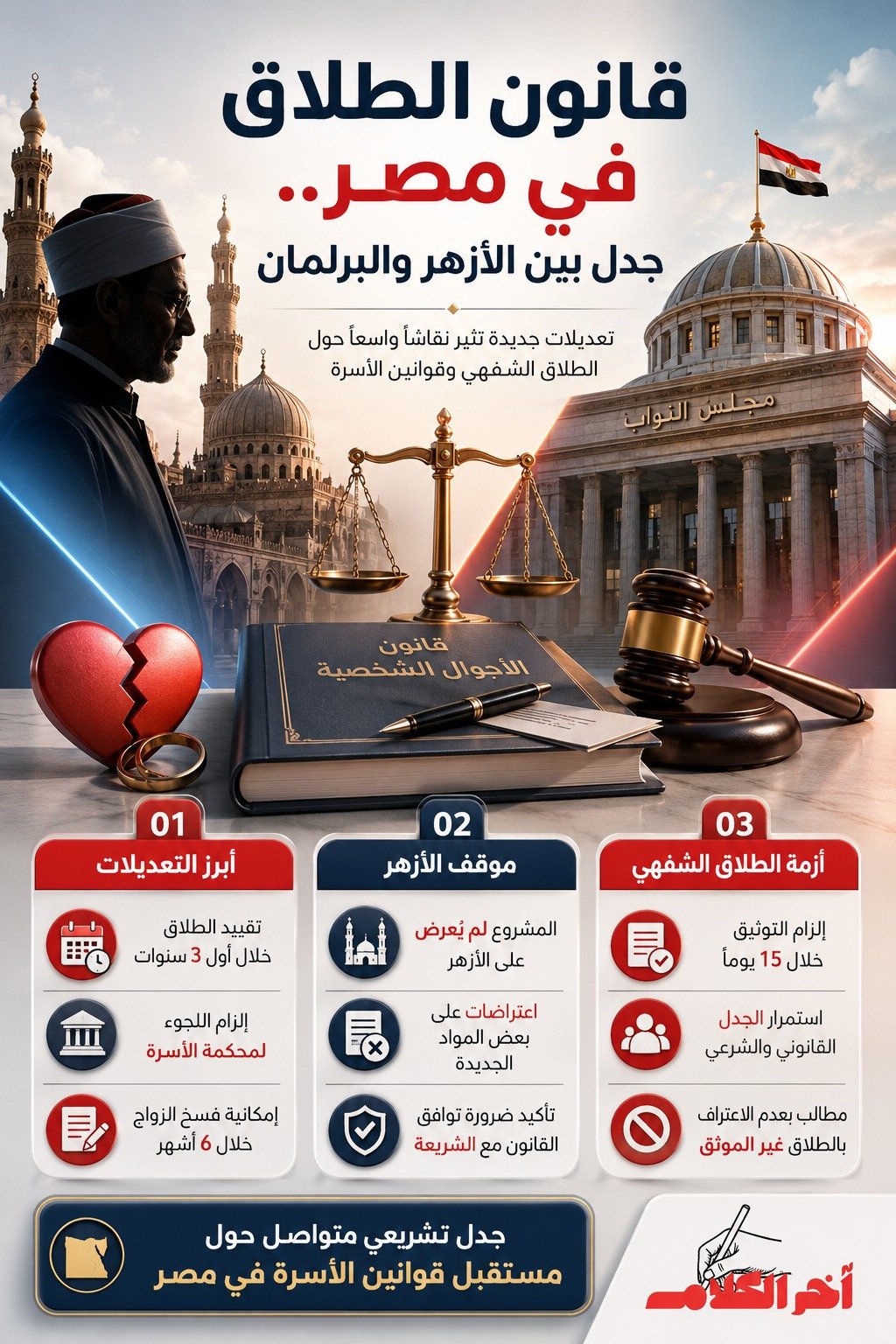 خلاف متصاعد حول قانون الأحوال الشخصية في مصر