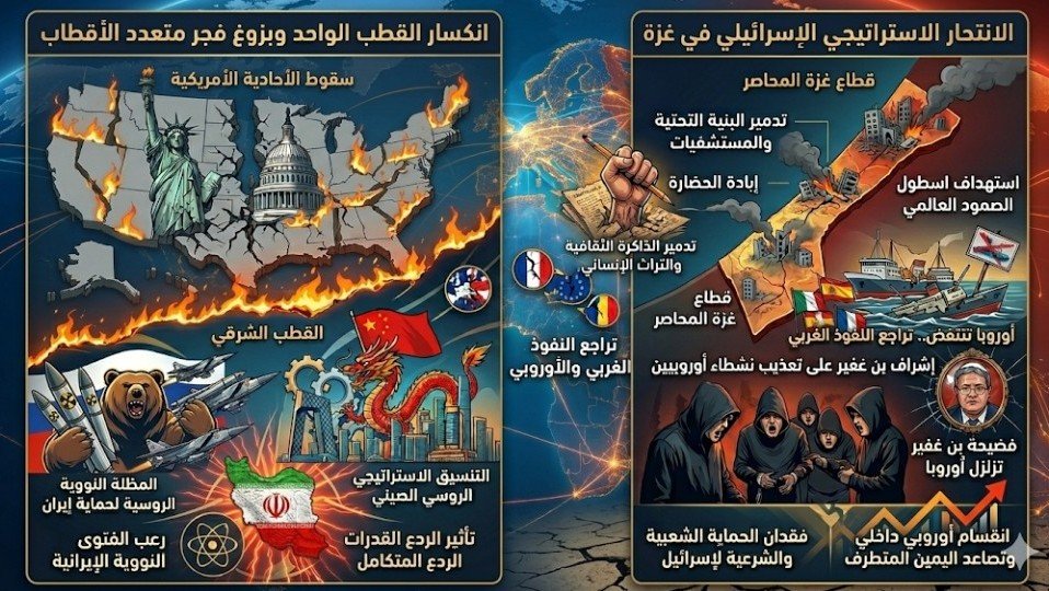 سامح غنيم يكتب : الهيمنه الأحاديه في مهب الريح