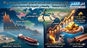 زلزال يعيد هندسة الأسواق
