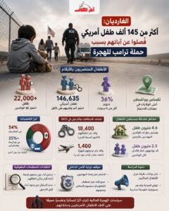آلاف الأطفال الأمريكيين يواجهون الانفصال عن عائلاتهم