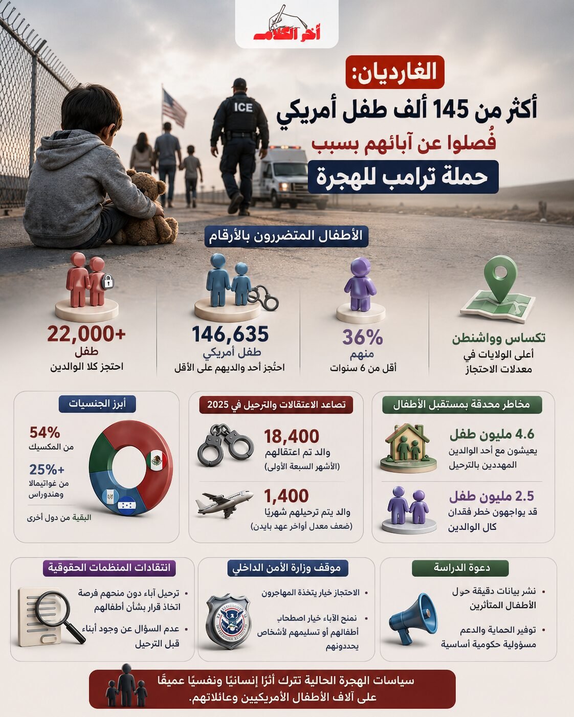 آلاف الأطفال الأمريكيين يواجهون الانفصال عن عائلاتهم
