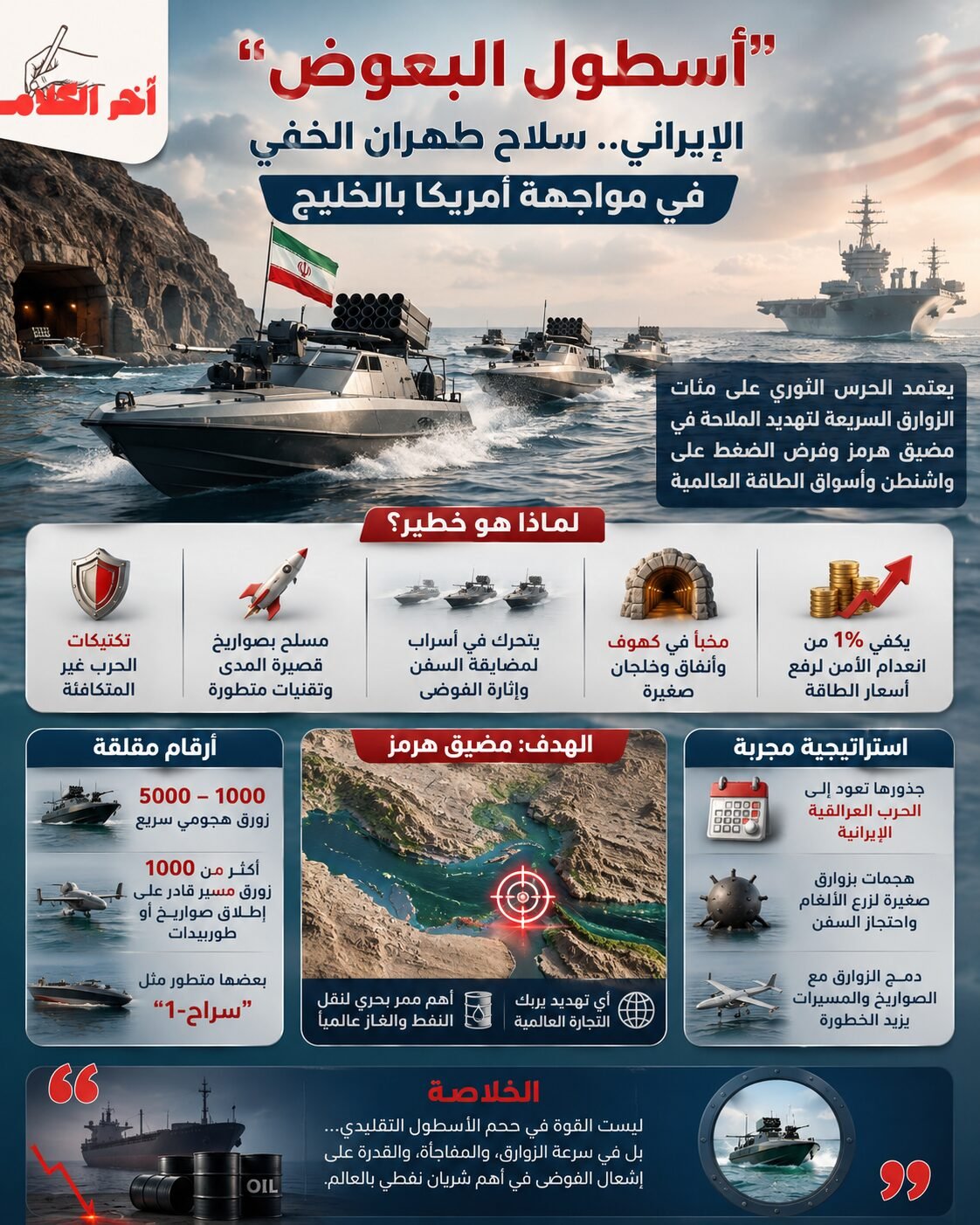 فايننشال تايمز: أسطول البعوض الإيراني يربك البحرية الأمريكية