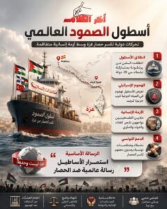 نشطاء تونسيون يجددون دعم أسطول الصمود العالمي لكسر حصار غزة