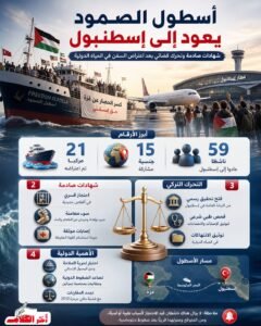 أسطول الصمود يعود إلى إسطنبول.. شهادات مروعة وتحرك قضائي دولي