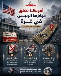 أمريكا تستعد لإغلاق مركزها الرئيسي المرتبط بغزة