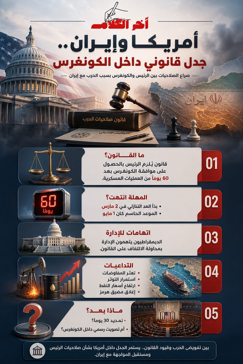 أمريكا وإيران.. جدل قانوني داخل الكونغرس