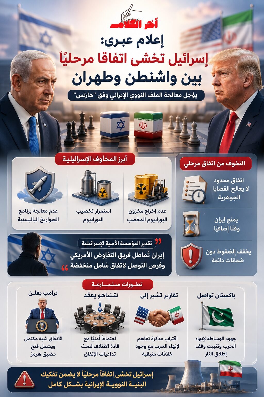 إعلام عبري: إسرائيل تخشى اتفاقًا مرحليًا بين واشنطن وطهران