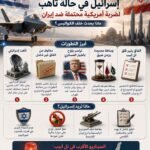 إسرائيل ترفع حالة التأهب