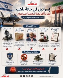 إنفوجرافيك عربي ثلاثي الأبعاد يوضح حالة التأهب الإسرائيلية لاحتمال تنفيذ ضربة أمريكية ضد إيران وسط تعثر المفاوضات.