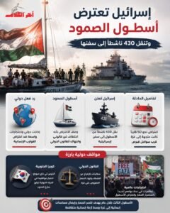 إسرائيل تعلن نقل 430 ناشطاً من أسطول الصمود إلى سفنها