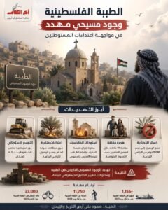 اعتداءات المستوطنين تهدد الوجود المسيحي في بلدة فلسطينية