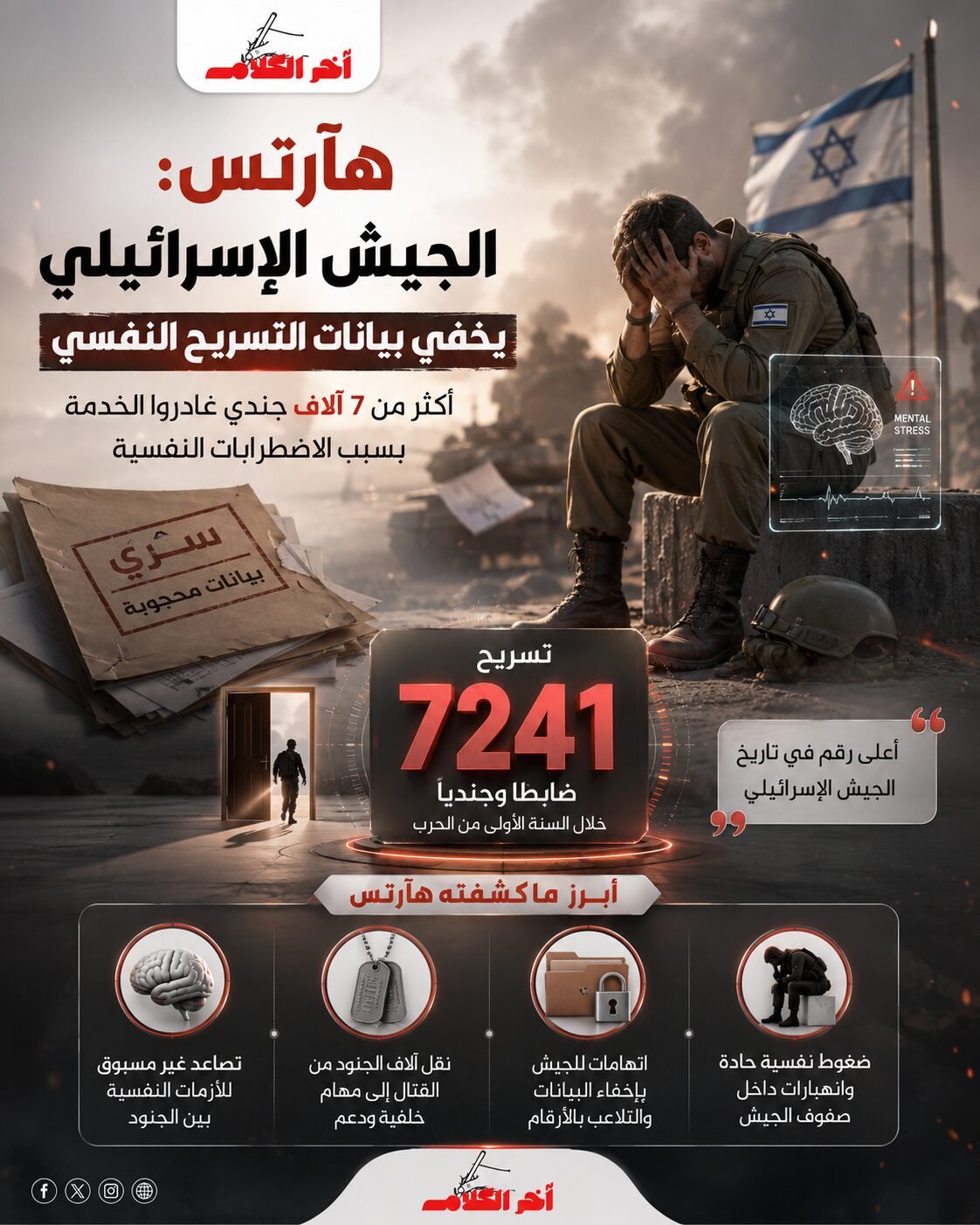 الجيش الإسرائيلي بيانات عن تسريح جنود بسبب اضطرابات نفسية