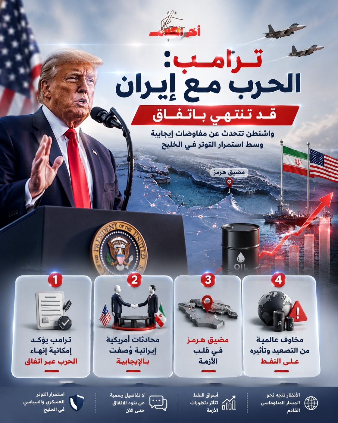 ترامب: الحرب مع إيران قد تنتهي باتفاق