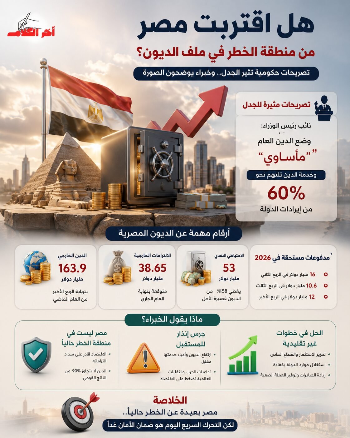 هل اقتربت مصر من منطقة الخطر في ملف الديون؟