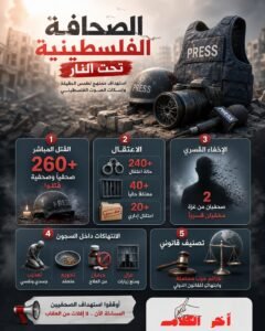 الصحافة الفلسطينية تحت النار