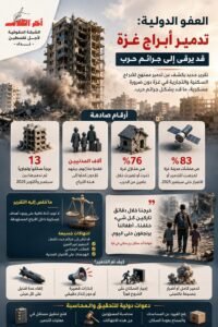 العفو الدولية تتهم إسرائيل بجرائم حرب في غزة