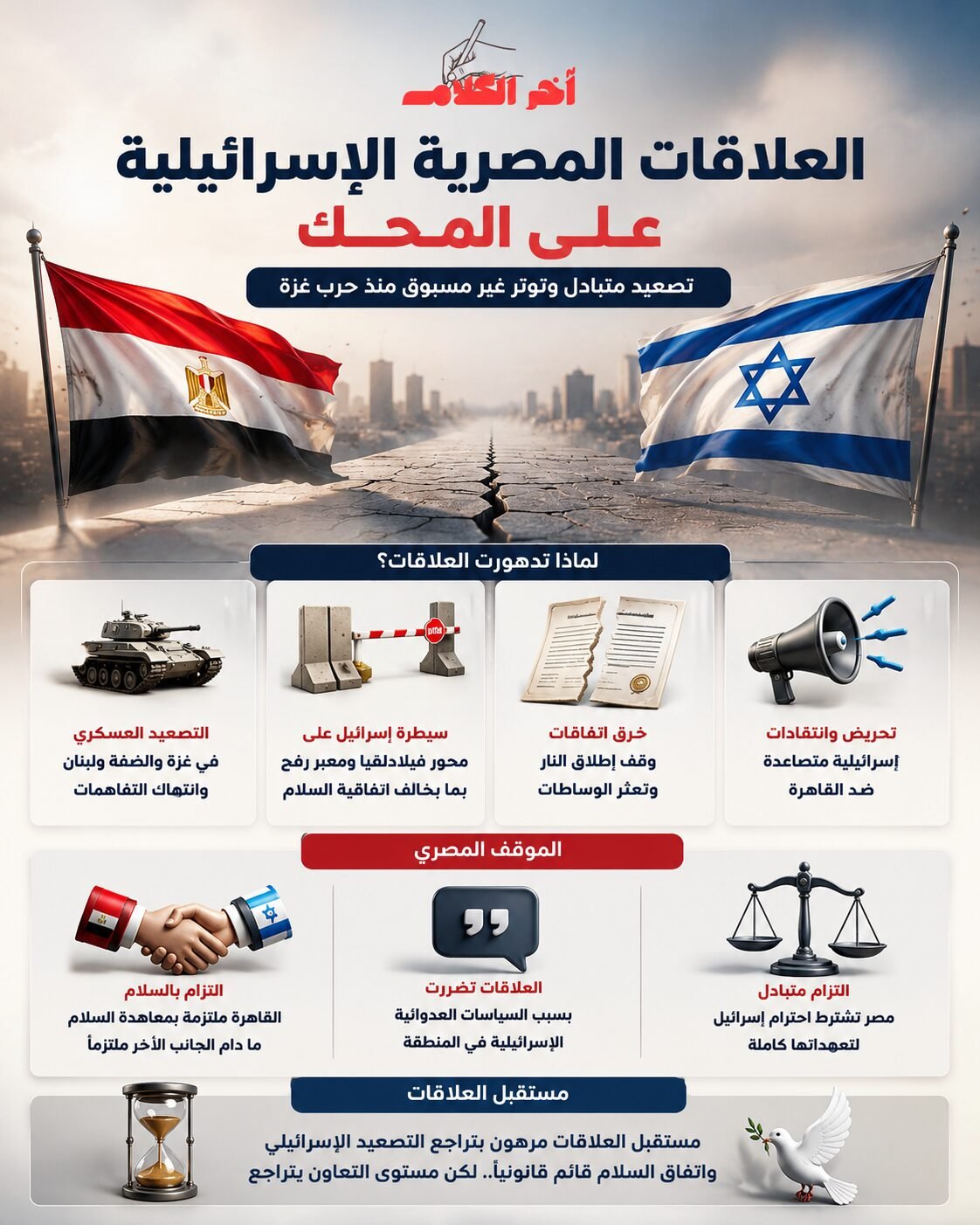 هل وصلت العلاقات المصرية الإسرائيلية إلى نقطة حرجة؟