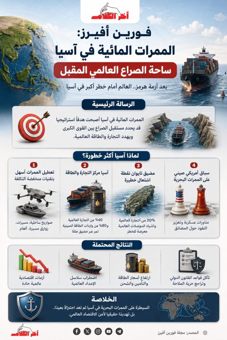 خريطة وممرات بحرية آسيوية مع سفن شحن توضح مخاطر الصراع العالمي على المضائق البحرية.