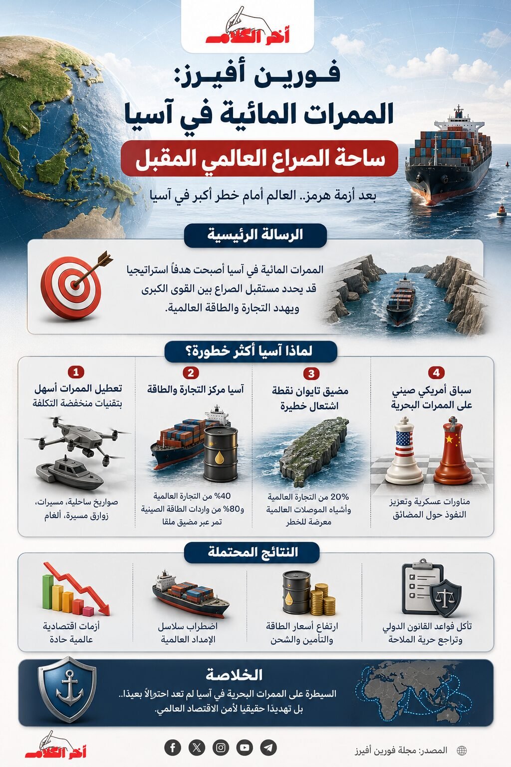 الممرات المائية في آسيا قد تتحول إلى ساحة الصراع العالمي المقبلة