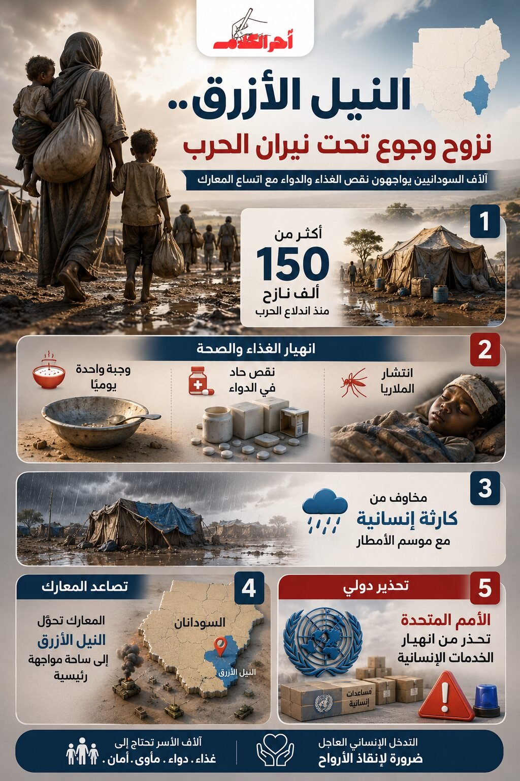 النازحين في النيل الأزرق يواجهون الجوع والمرض مع اتساع رقعة الحرب